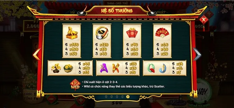 Mẹo Chơi Nổ Hũ Ông Đồ AE888 Săn Jackpot Tiền Tỷ Cực Dễ