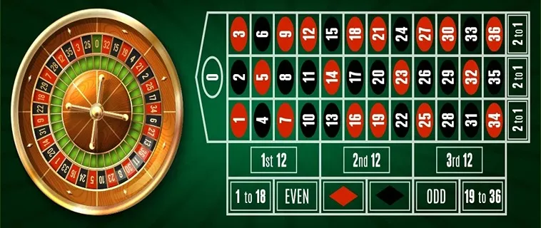 Tuyệt Chiêu Chơi Roulette AE888 Thắng Lớn Sau Vài Vòng Quay